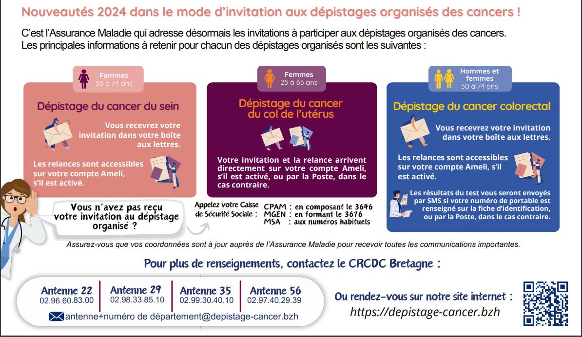 Dpistage du cancer