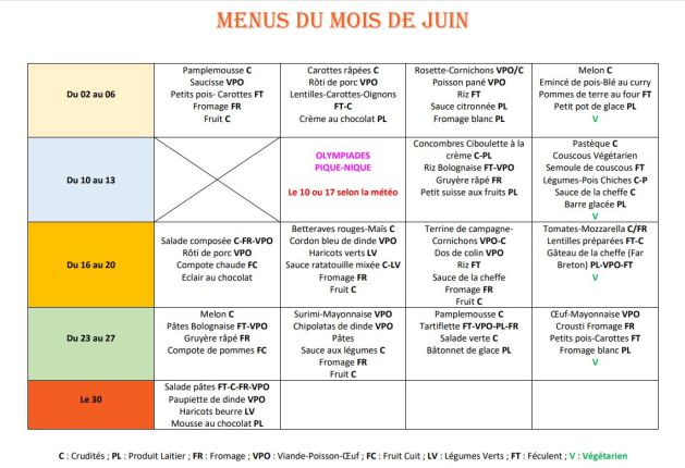 Menus juin 2025