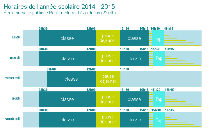 NouveauxHoraires