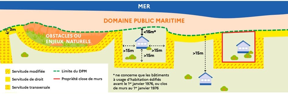 Définition SPPL